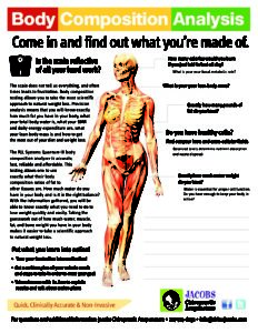 Body Composition Poster